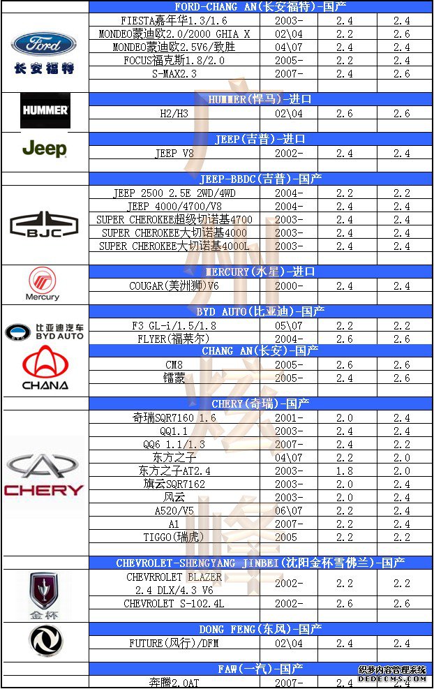汽車輪胎氣壓標(biāo)準(zhǔn)
